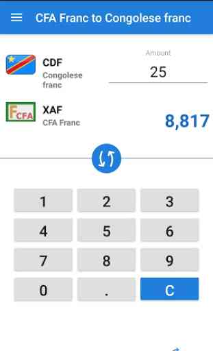 CFA Franc to Congolese franc currency converter 2