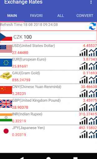 CZK Currency Converter 2