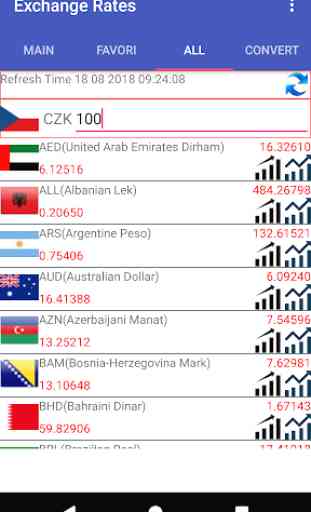 CZK Currency Converter 4