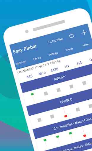 Easy Pinbar - Forex & Cryptocurrencies 1