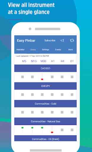 Easy Pinbar - Forex & Cryptocurrencies 4
