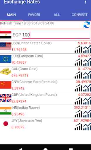 EGP Currency Converter 2