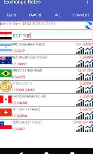 EGP Currency Converter 3