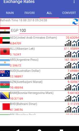 EGP Currency Converter 4