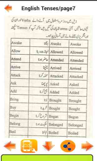English Tenses  in Urdu 2