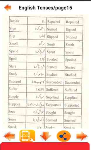 English Tenses  in Urdu 3