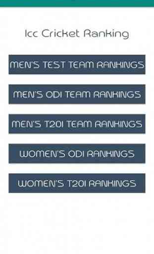 Icc Cricket Ranking 1