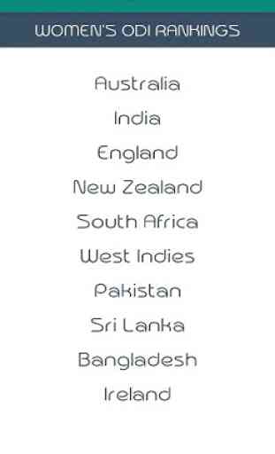 Icc Cricket Ranking 2