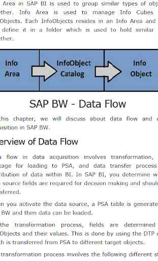 Learn SAP BW 2