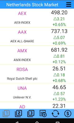 Netherlands Stock Market 1