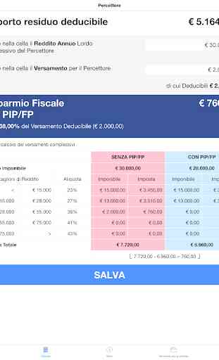 PIP - Risparmio Fiscale 3