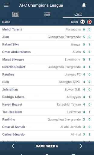 Scores for AFC Champions League - Asia 2