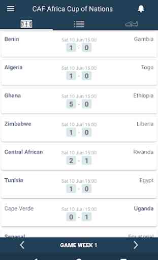 Scores for CAF Africa Nations Cup 2