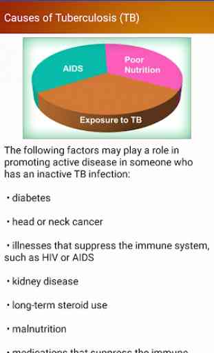Tuberculosis TB Symptoms Causes & Diet Help 4
