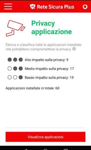 Vodafone Rete Sicura Plus 4
