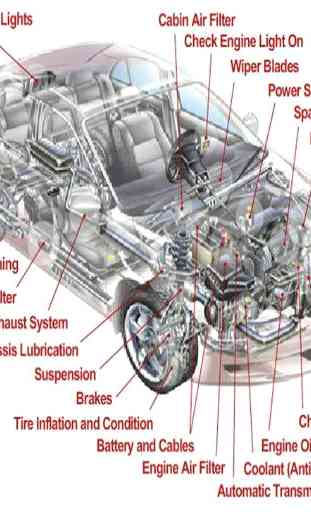 AUTO REPAIRS AND MAINTENANCE GUIDE 2019 2