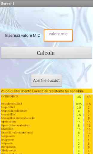 Breakpoint MIC, calcolo mic , antibiotici 1
