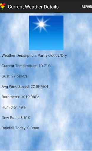 Carlow Weather 2