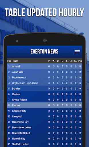 Everton News - Fan App 4