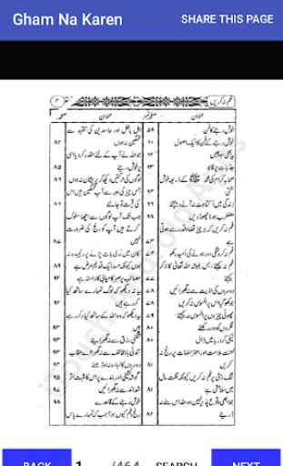 Gham Na Karain In Urdu 4