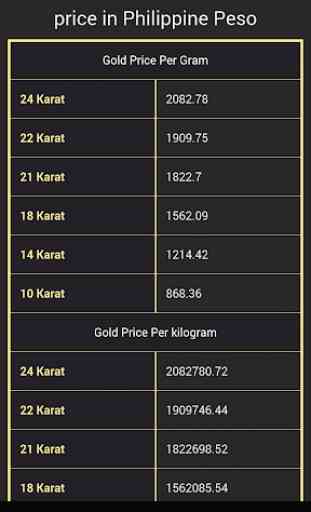Gold price in Philippines Today 2