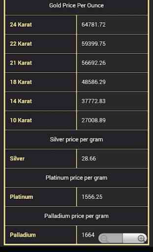 Gold price in Philippines Today 3