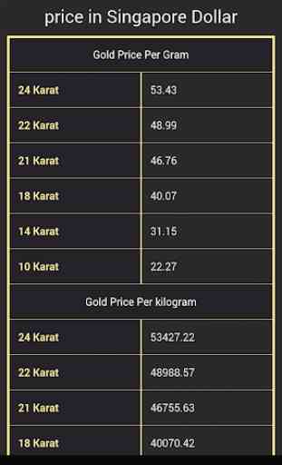 Gold price in Singapore Today 2