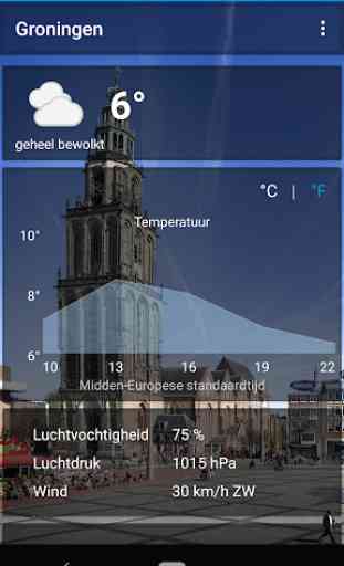 Groningen - weersvoorspelling 2