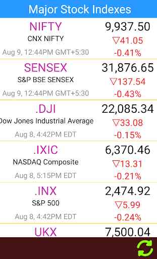 India Stock Markets - Large Font 4
