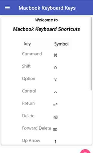 Mac Keyboard Shortcuts 2