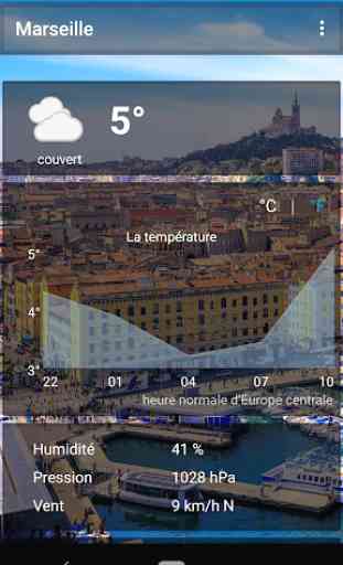 Marseille  - la météo et plus 2