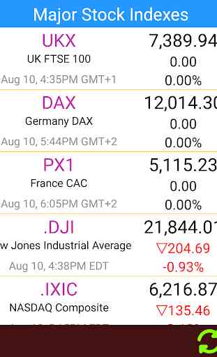 Mercati azionari di Londra - Carattere grande 4