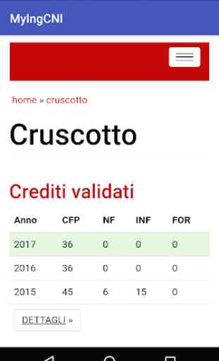 MyING Cruscotto CFP 2