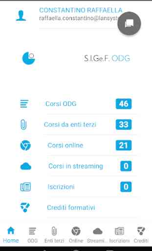 ODG Sigef Mobile 1