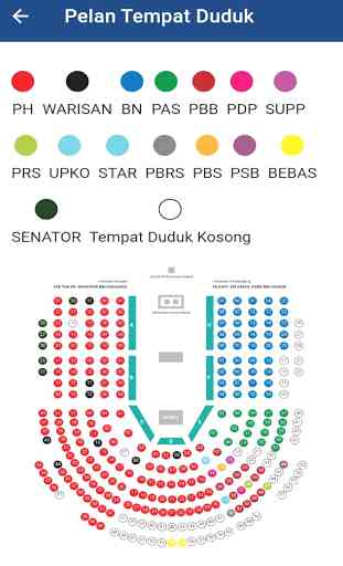 Parliament Of Malaysia 2