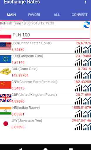 PLN Currency Converter 2