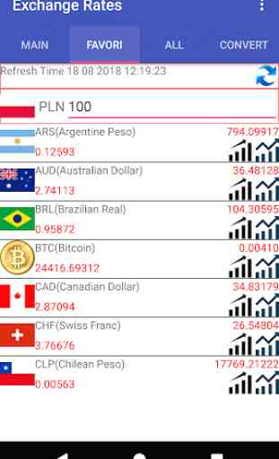 PLN Currency Converter 3