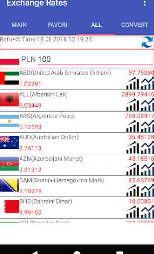 PLN Currency Converter 4