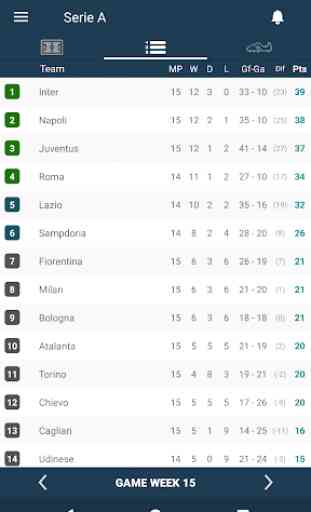 Spartiti per Lega Serie A - Italia Il Calcio 2