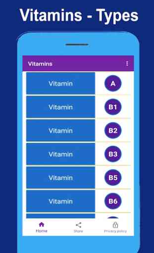 Vitamins-Sources and Benefits of Vitamins 2