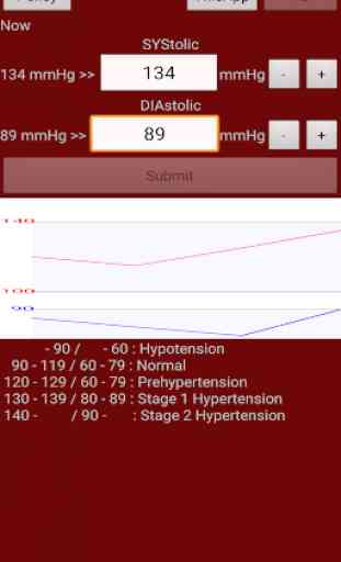Grafico della pressione sanguigna 1