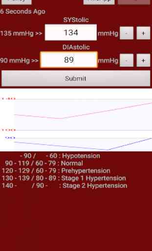 Grafico della pressione sanguigna 2