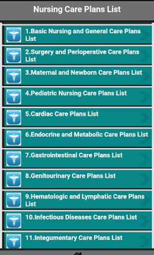Nursing Care Plans List 2