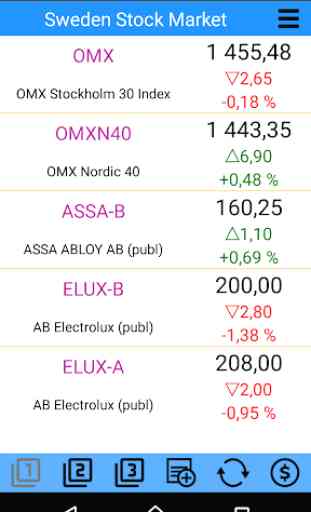 Sweden Stock Market 1