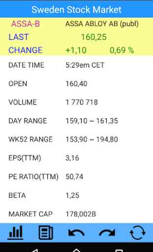 Sweden Stock Market 2