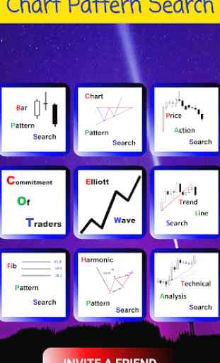 Chart Pattern Search - Forex 1