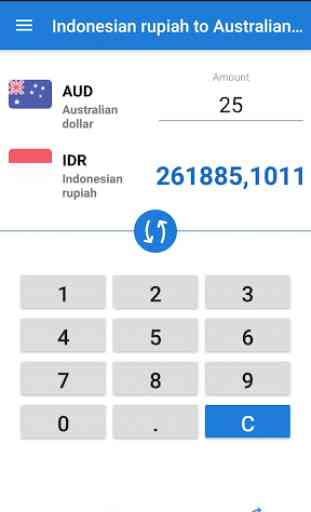 Indonesian rupiah to Australian dollar IDR to AUD 2