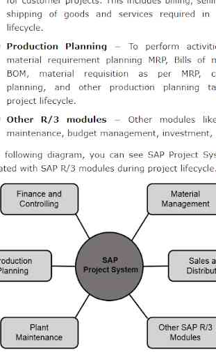 Learn SAP Project Systems (PS) 3