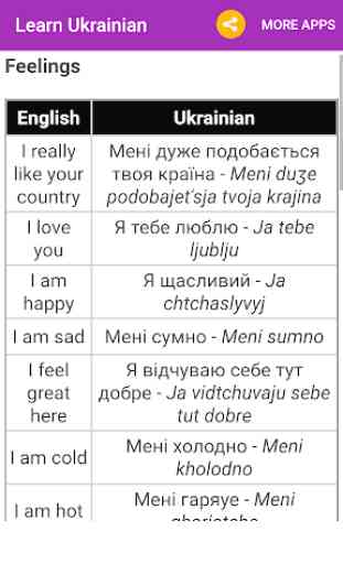 Learn Ukrainian 3