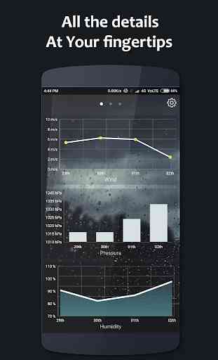 Meteo - The Weather App 2